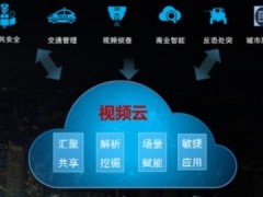 大华助力交通强国 “AIoT+Cloud”高速公路视频上云